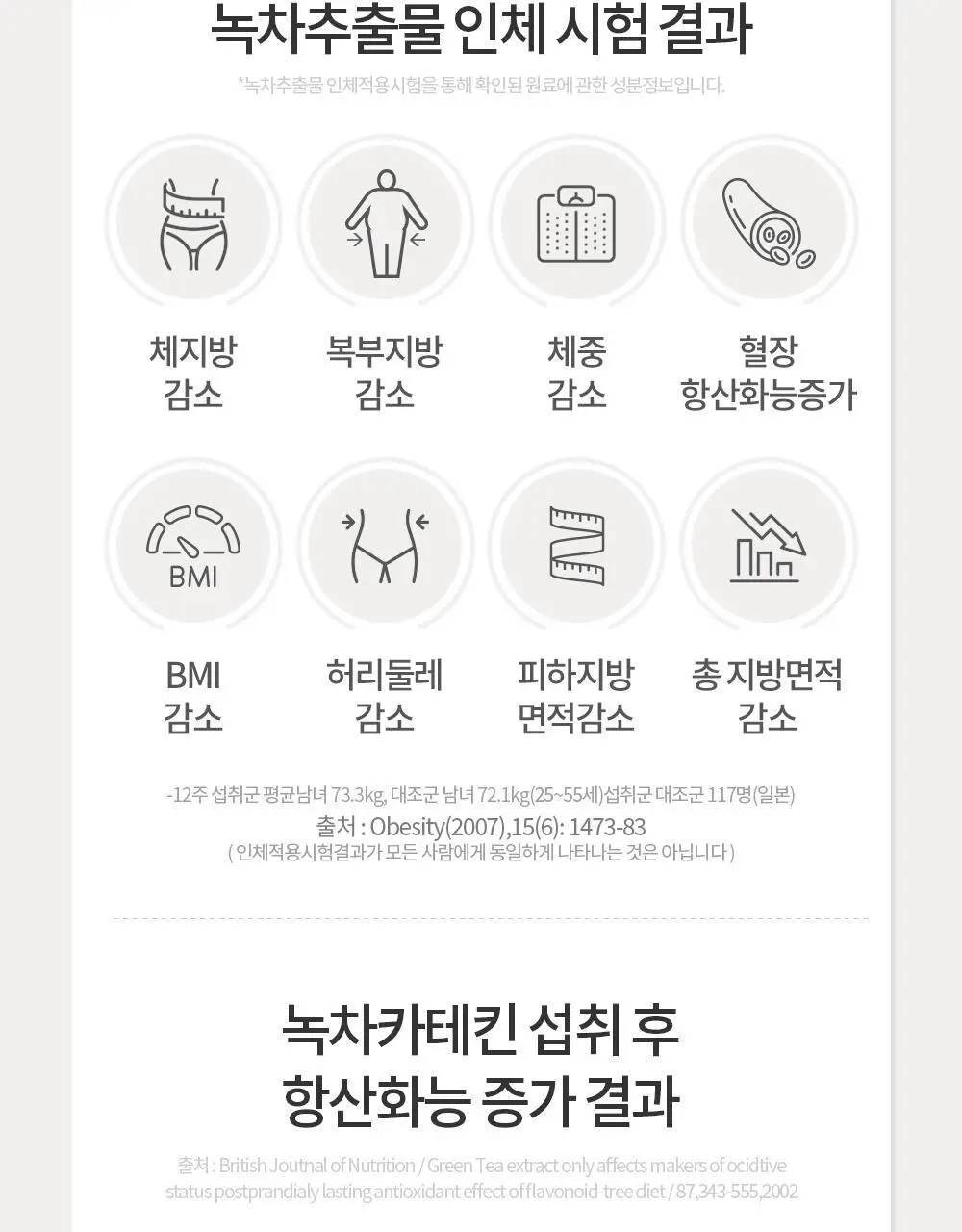 [체지방감소/혈행개선] 그린몬스터 다이어트 스페셜4 하비탈출 14포 (2주분) 상세페이지 14
